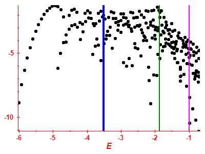 Strength function log